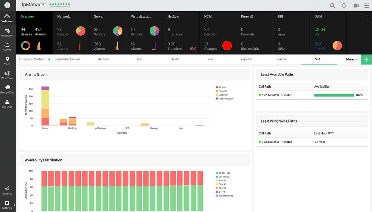 Qos network management