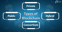 Image result for blockchain technology