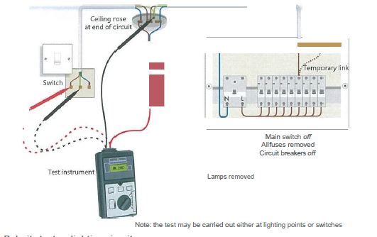 How to conduct polarity testing? - Electrical Axis
