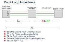 fault loop impedance test အတွက် ပုံရလဒ်