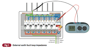 Determining Zs for a lighting circuit - Professional Electrician