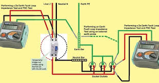 Electrical and Electronics Engineering: Earth fault loop impedance testing